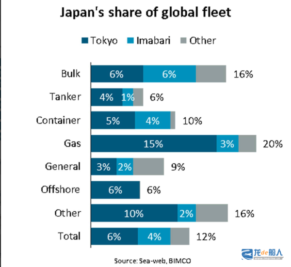 配资炒股理财平台 日本，世界第三